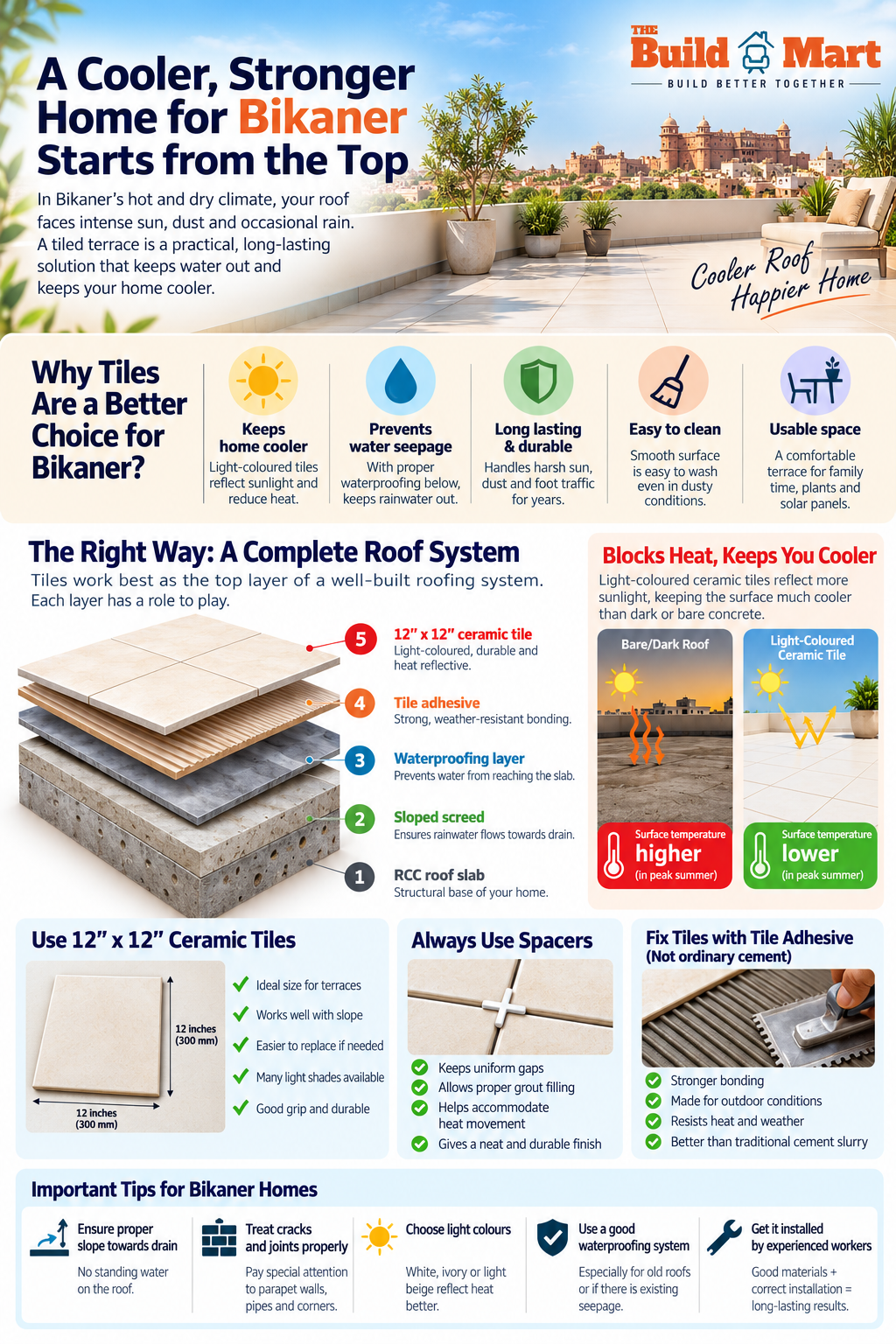 Layered cool-roof and waterproof terrace system recommended for homes in Bikaner